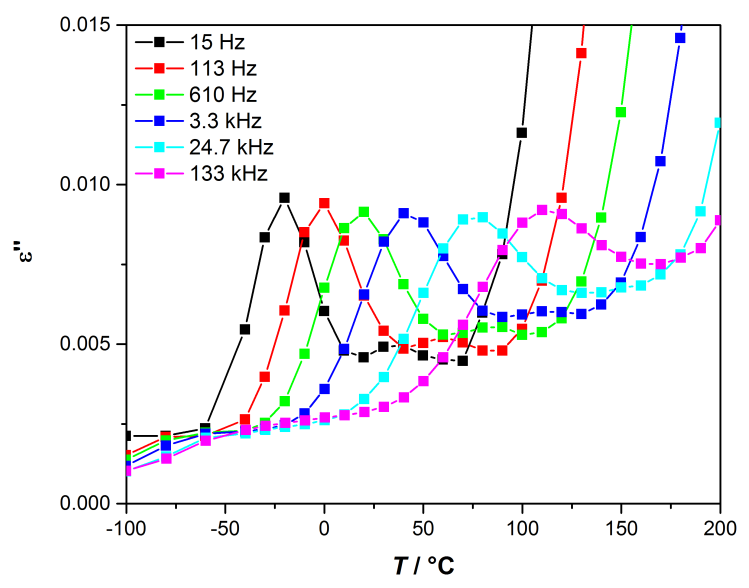 Broadband dielectric spectroscopy of UiO-66-NH2
